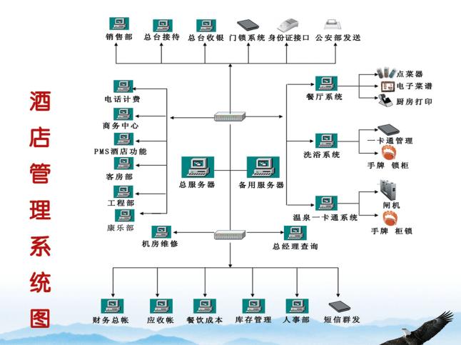 酒店前臺收銀系統(tǒng)洗浴電子手牌消費系統(tǒng)