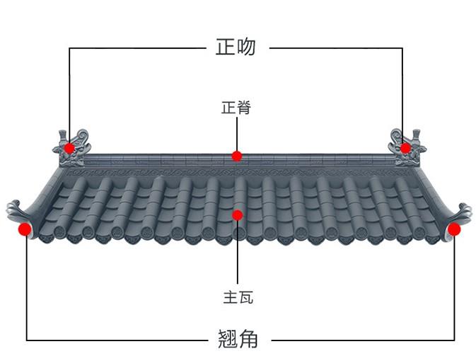 佛山门头装饰瓦仿古瓦屋檐