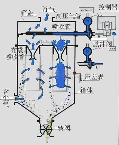 催化燃烧设备一万风量唐山找锐驰朗-厂家的直销的价格一手货源