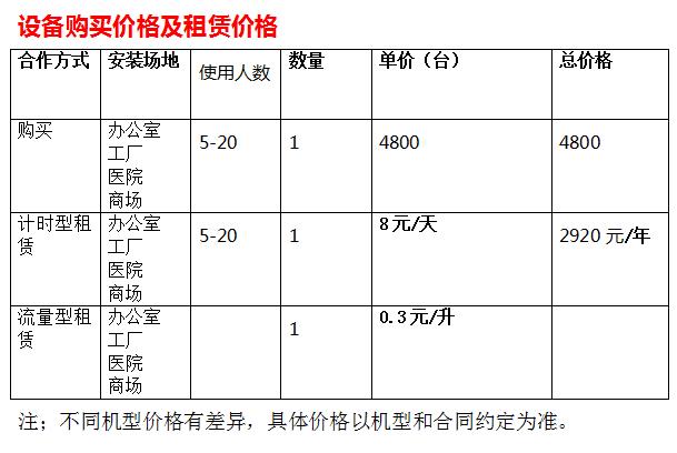 天津濱生源商務直飲水機免費安裝租賃服務全包