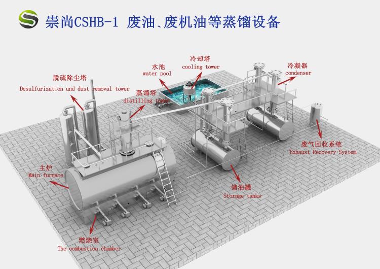 輪胎裂解設(shè)備 廢舊輪胎煉油設(shè)備 廢油蒸餾設(shè)備