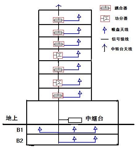 西安承接各種 無(wú)線(xiàn)對(duì)講系統(tǒng)信號(hào)覆蓋項(xiàng)目 保誠(chéng)通信放心