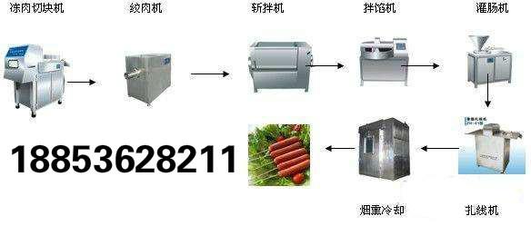 廣式香腸灌腸加工設備-香腸生產線