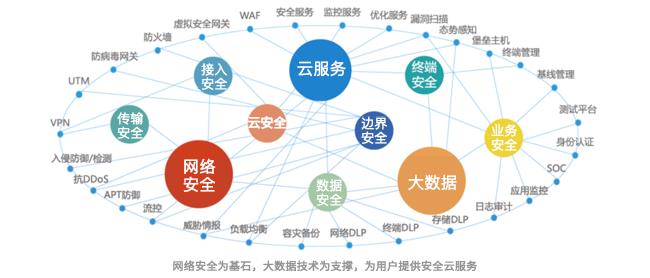 富晉天維信息化網(wǎng)絡系統(tǒng)