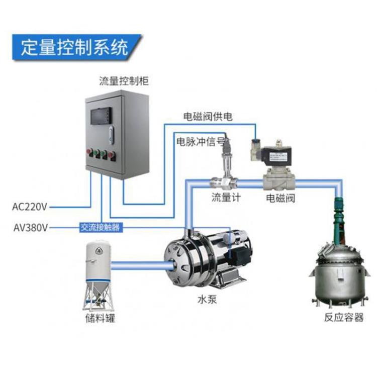 广州 称重控制系统 水配料DL-83216定量控制系统