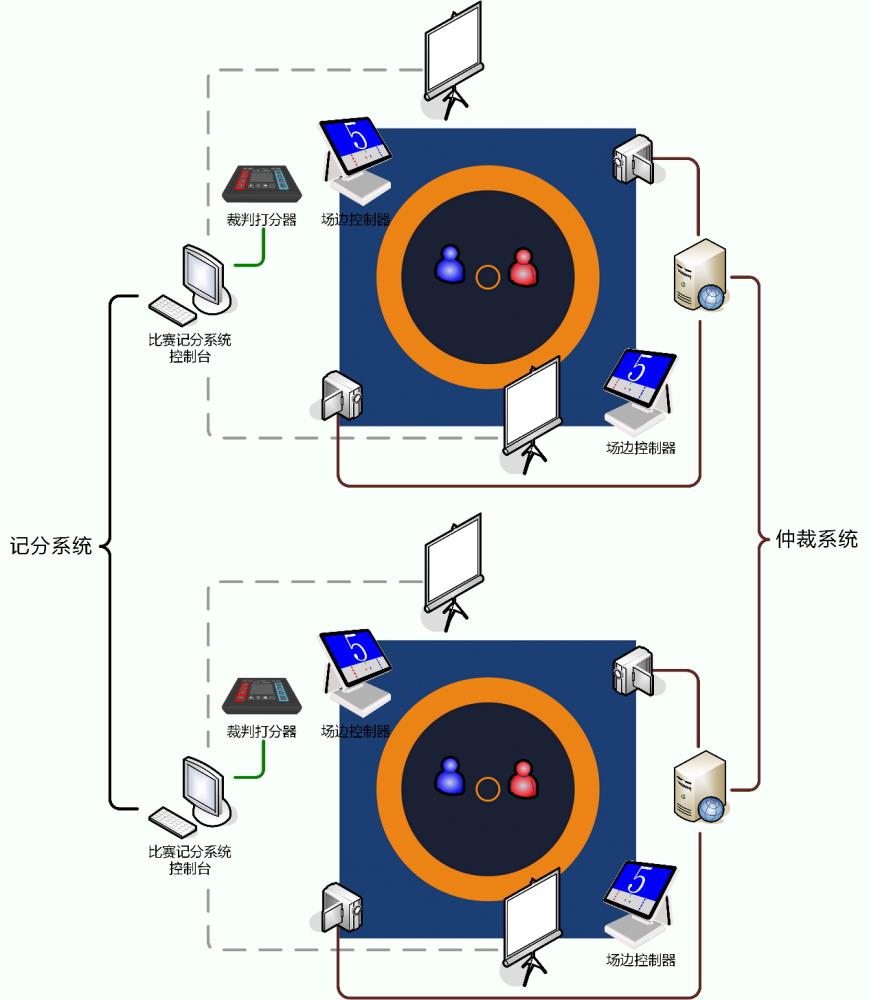 凱哲-摔跤計時計分軟件-摔跤記時記分-摔跤計時