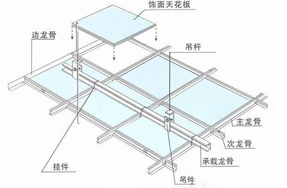 河北满天星矿棉板厂家