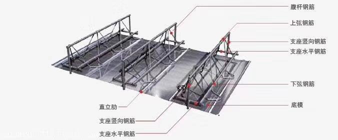 云南桁架樓承板生產(chǎn)加工廠家