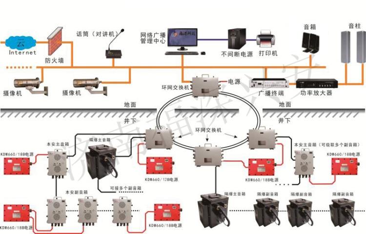 礦用廣播通信系統(tǒng) 數(shù)字化廣播-福深科技