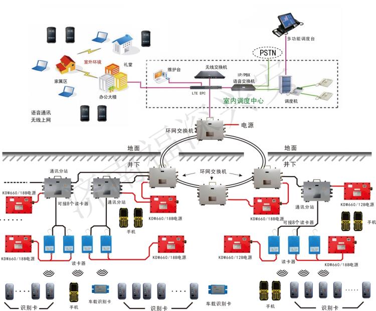 煤礦井下無線通訊系統(tǒng) 人員通訊-福深科技
