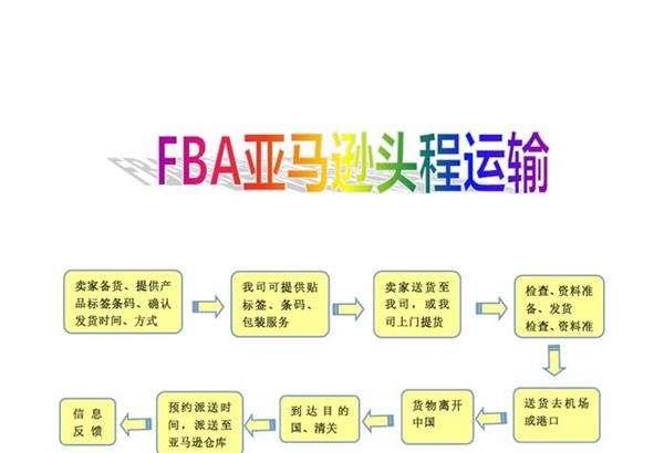 深圳空運(yùn)到美國(guó)辛辛那提費(fèi)用價(jià)格查詢