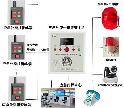 4G一鍵緊急報警裝置一鍵式報警主機(jī)