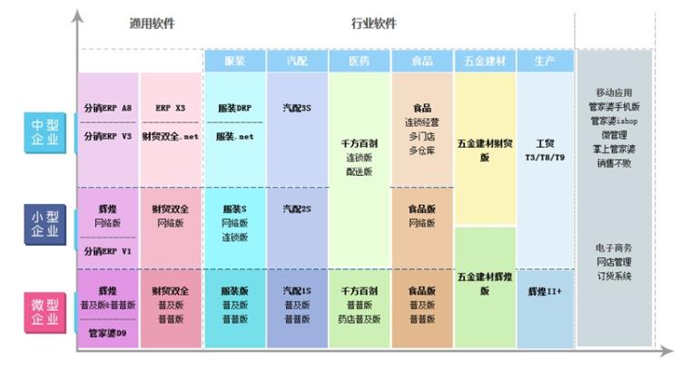 滄州庫存管理軟件 管家婆輝煌系列進銷存軟件 輝煌普及 輝煌二