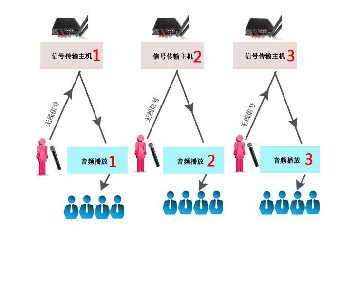 展廳分區(qū)廣播講解系統(tǒng)北京語音導(dǎo)覽廠家