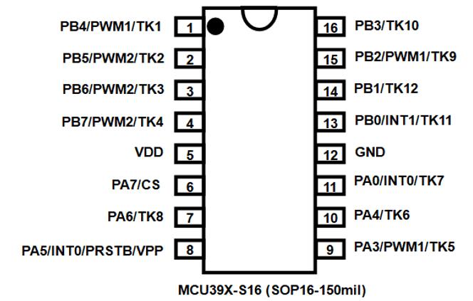 應(yīng)廣MCU39X 觸摸單片機(jī)