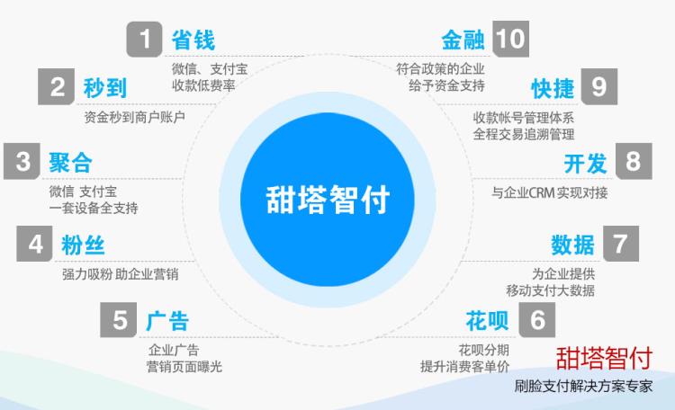 支付寶刷臉微信刷臉加盟