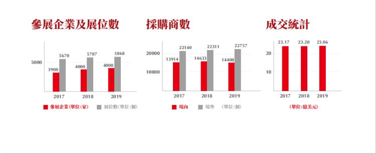 2020上海跨境電商貿(mào)易展會(huì) 跨境電商展